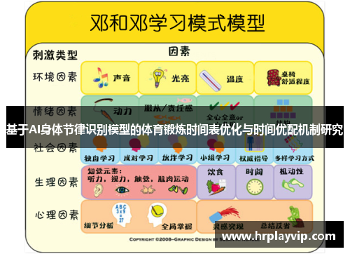 基于AI身体节律识别模型的体育锻炼时间表优化与时间优配机制研究