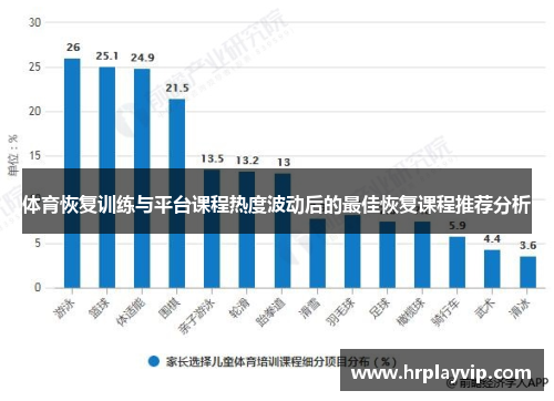 体育恢复训练与平台课程热度波动后的最佳恢复课程推荐分析